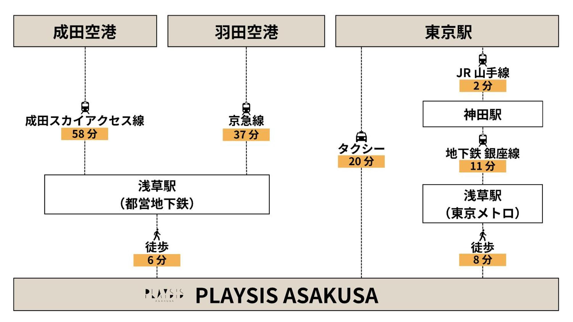 Playsis Asakusa Tokio Exterior foto